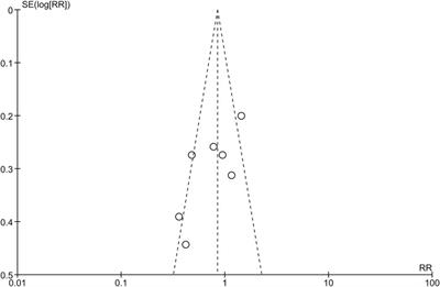 Prophylactic alpha blockers fail to prevent postoperative urinary retention following orthopaedic procedures: evidence from a meta-analysis and trial sequential analysis of comparative studies